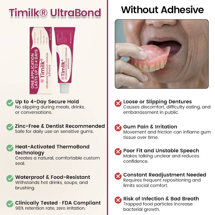 Timilk® UltraBond Premium Denture Adhesive