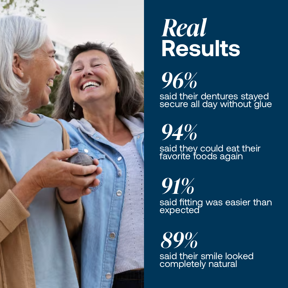 Lab-Quality Self-Fitting Full Dentures