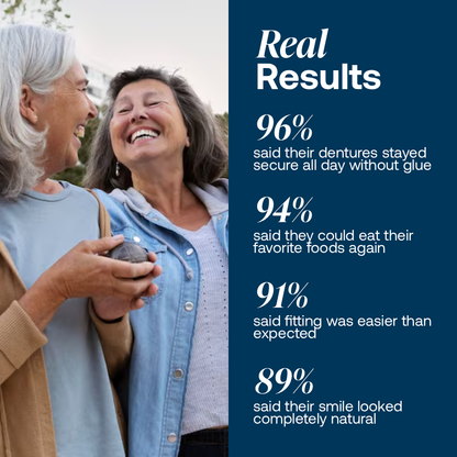 Lab-Quality Self-Fitting Full Dentures