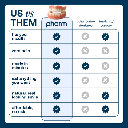 Lab-Quality Self-Fitting Full Dentures