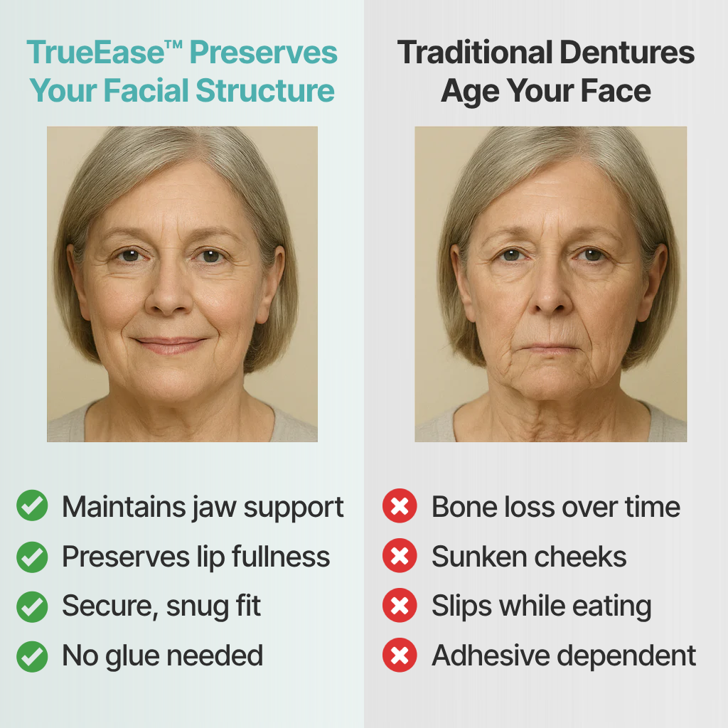 SmileLabs® Custom-Fit Functional Dentures