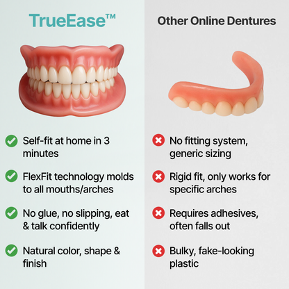 SmileLabs® Custom-Fit Functional Dentures